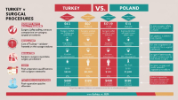 Is Cosmetic Surgery in Turkey Truly Worth the Risk? Exploring Why an Increasing Number of Patients Prefer Poland